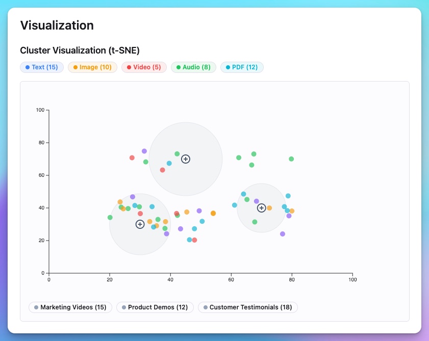 Cluster Visualization Example