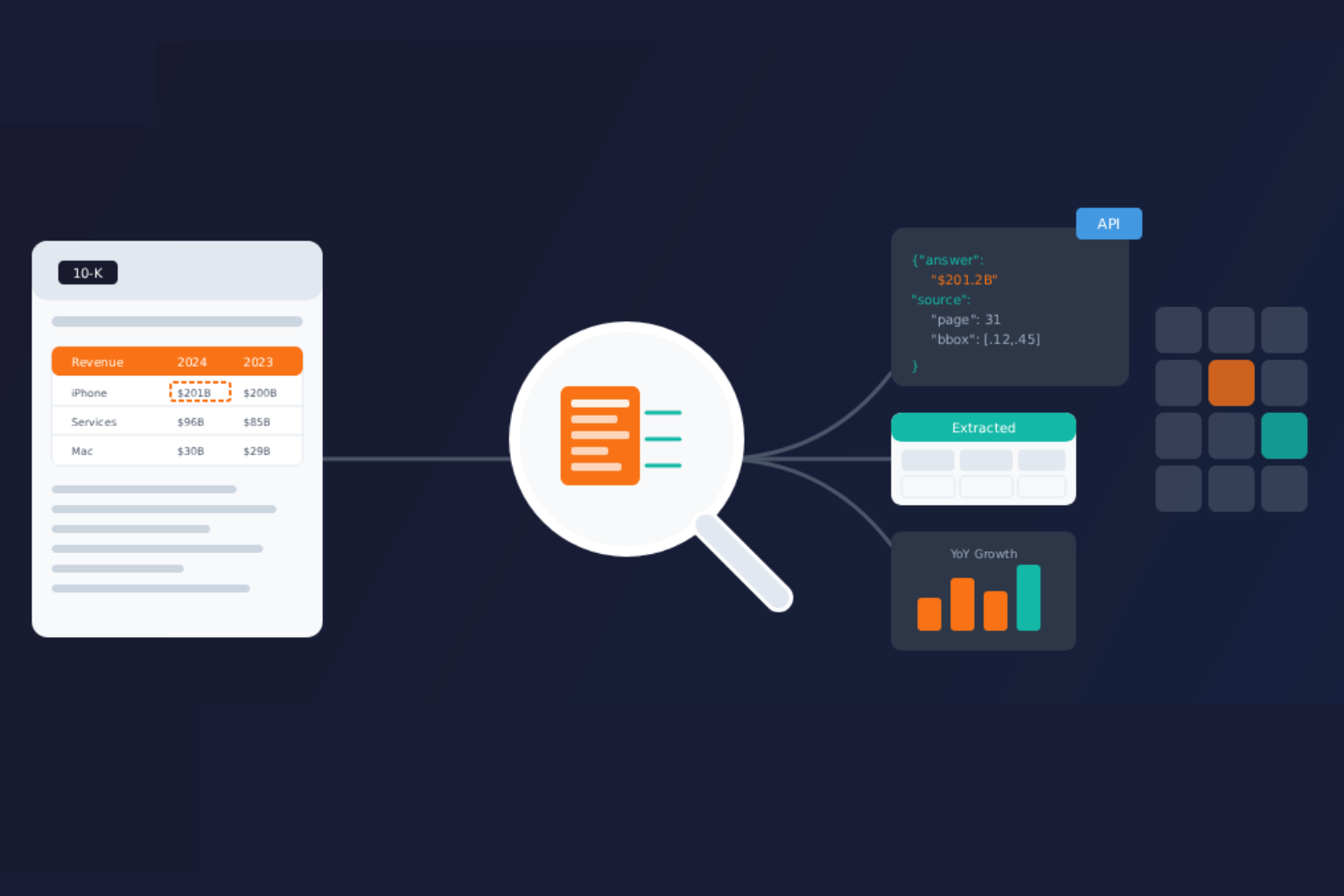 Financial Document Intelligence use case